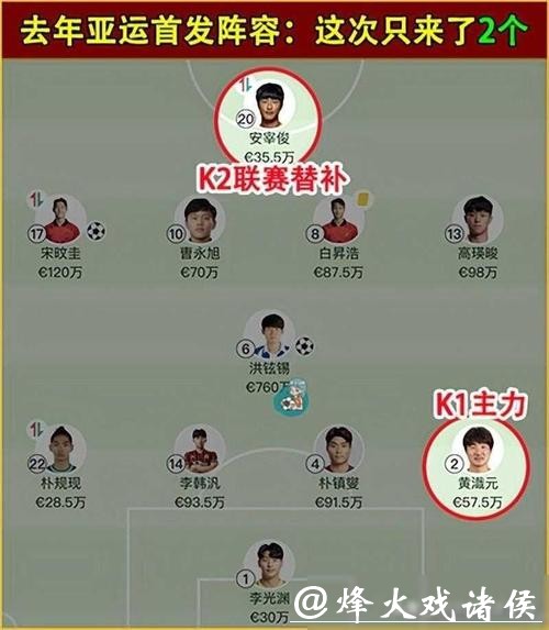 日本U23队淘汰韩国U23队,率先闯入U23亚洲杯决赛 日本U23队淘汰韩国U23队,率先闯入U23亚洲杯决赛
