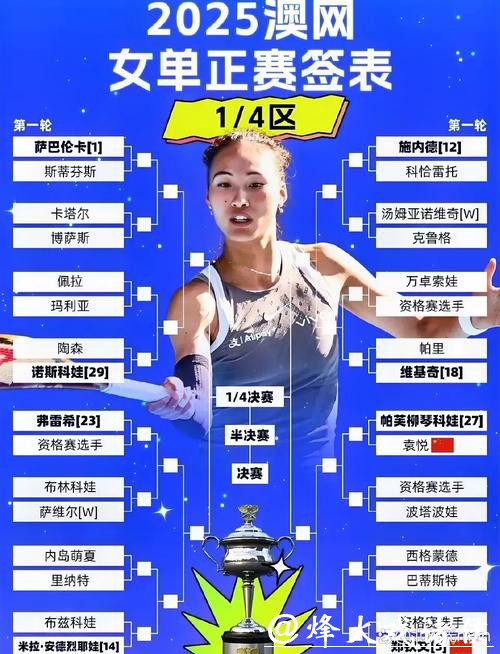 澳网签表出炉，中国男女将的签运有些不同……