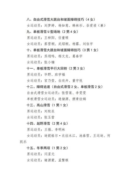 冬运中心关于公示米兰冬奥会参赛运动员名单的通知